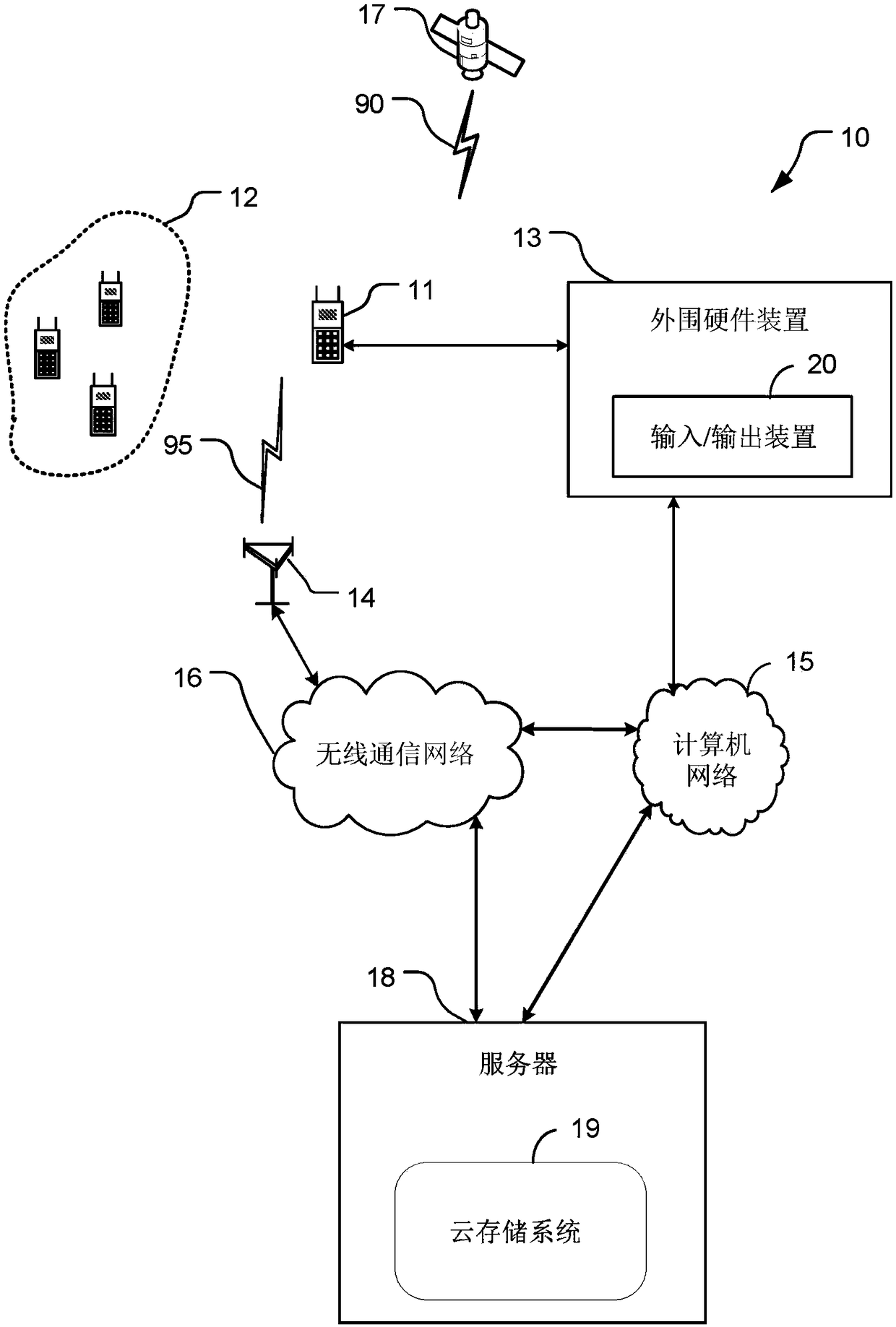 Electronic device based security management background