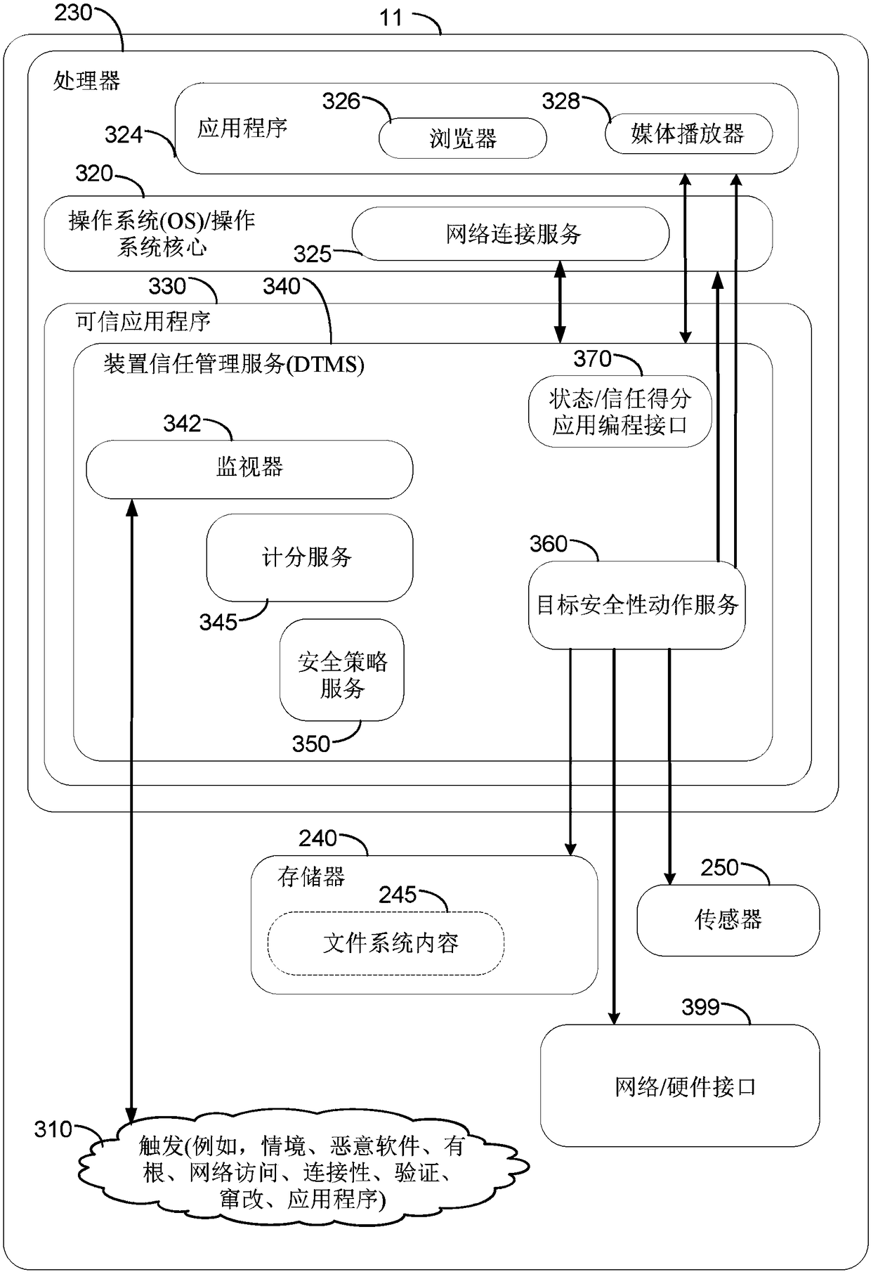 Electronic device based security management background