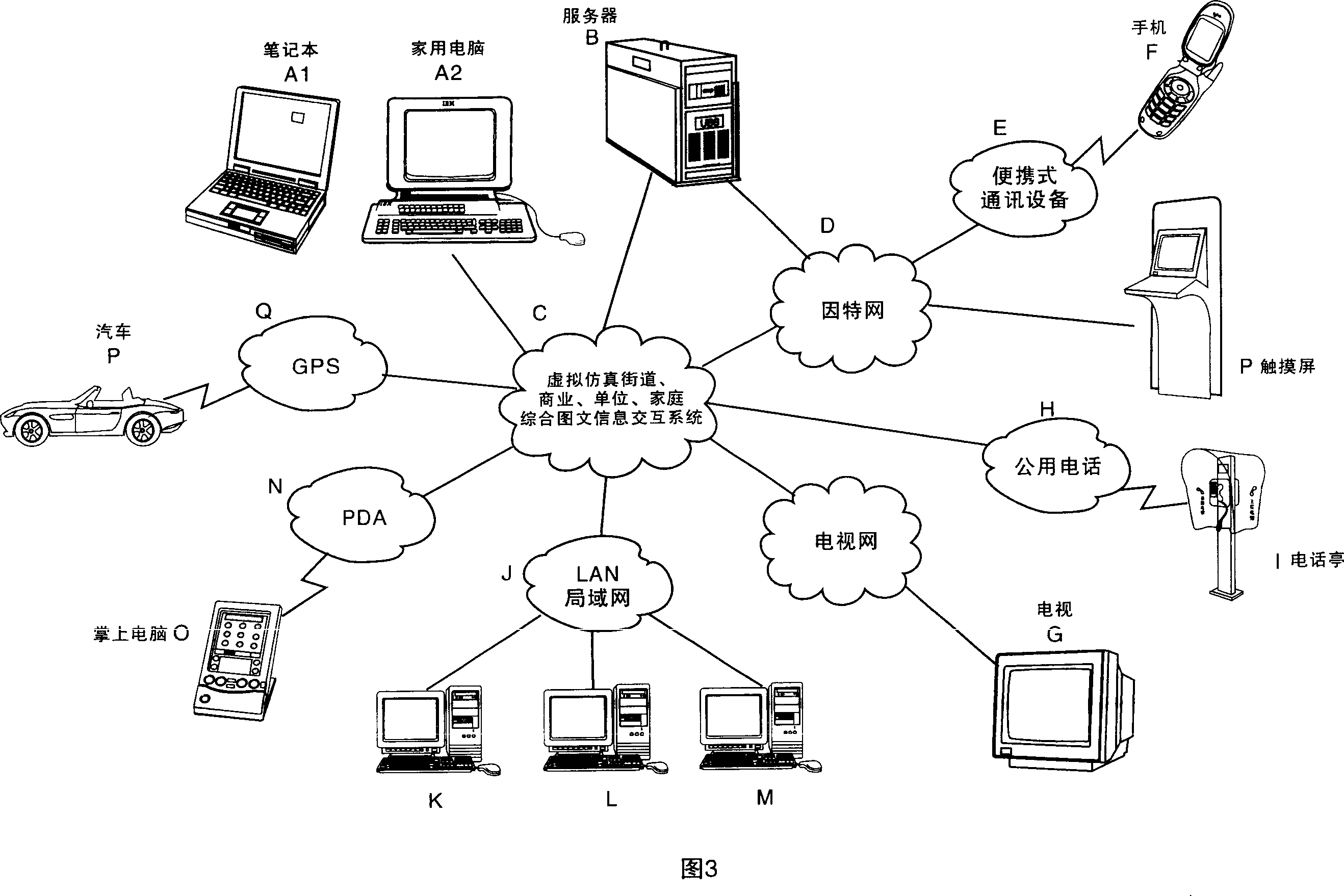 Method for realizing digital city system using virtual artificial comprehensive image and text information interaction