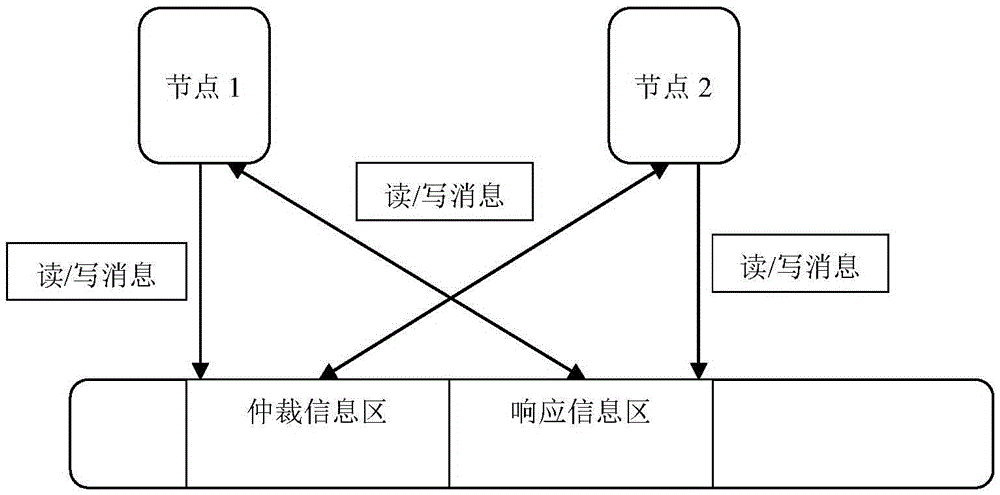 Method and device for solving dual-computer cluster split brain