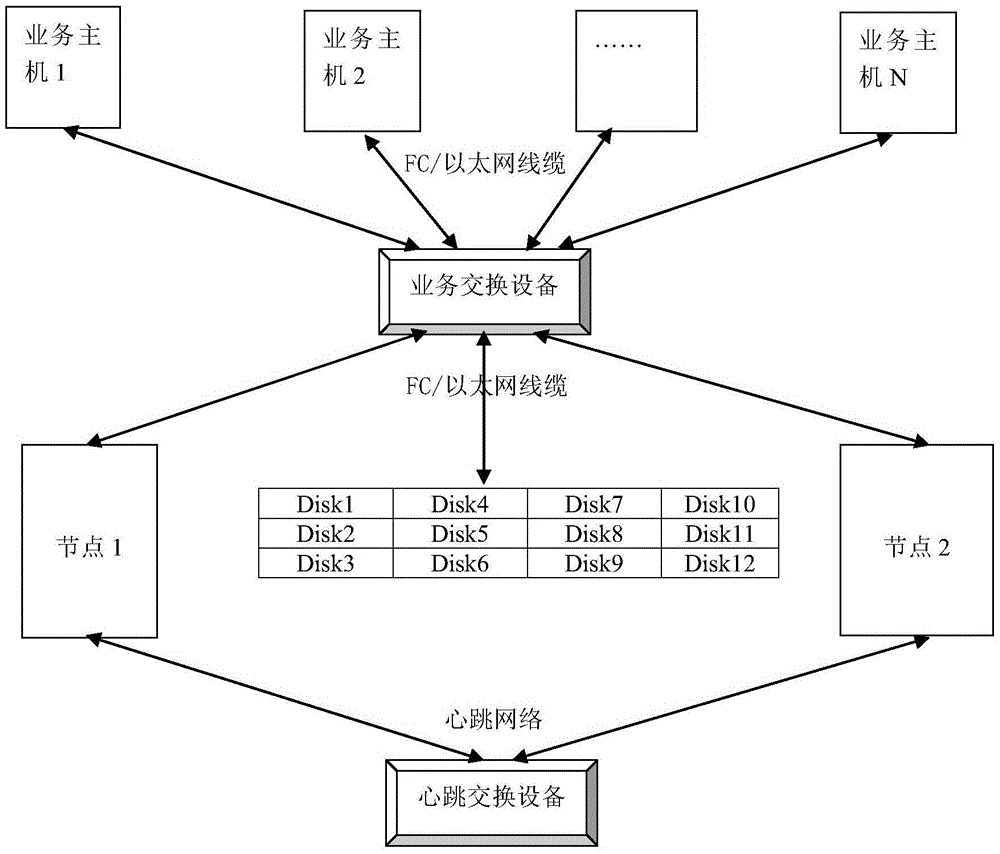 Method and device for solving dual-computer cluster split brain