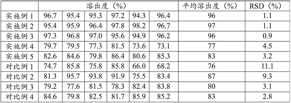 Diabetes treatment pharmaceutical composite and preparation method thereof