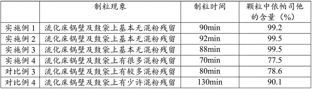 Diabetes treatment pharmaceutical composite and preparation method thereof