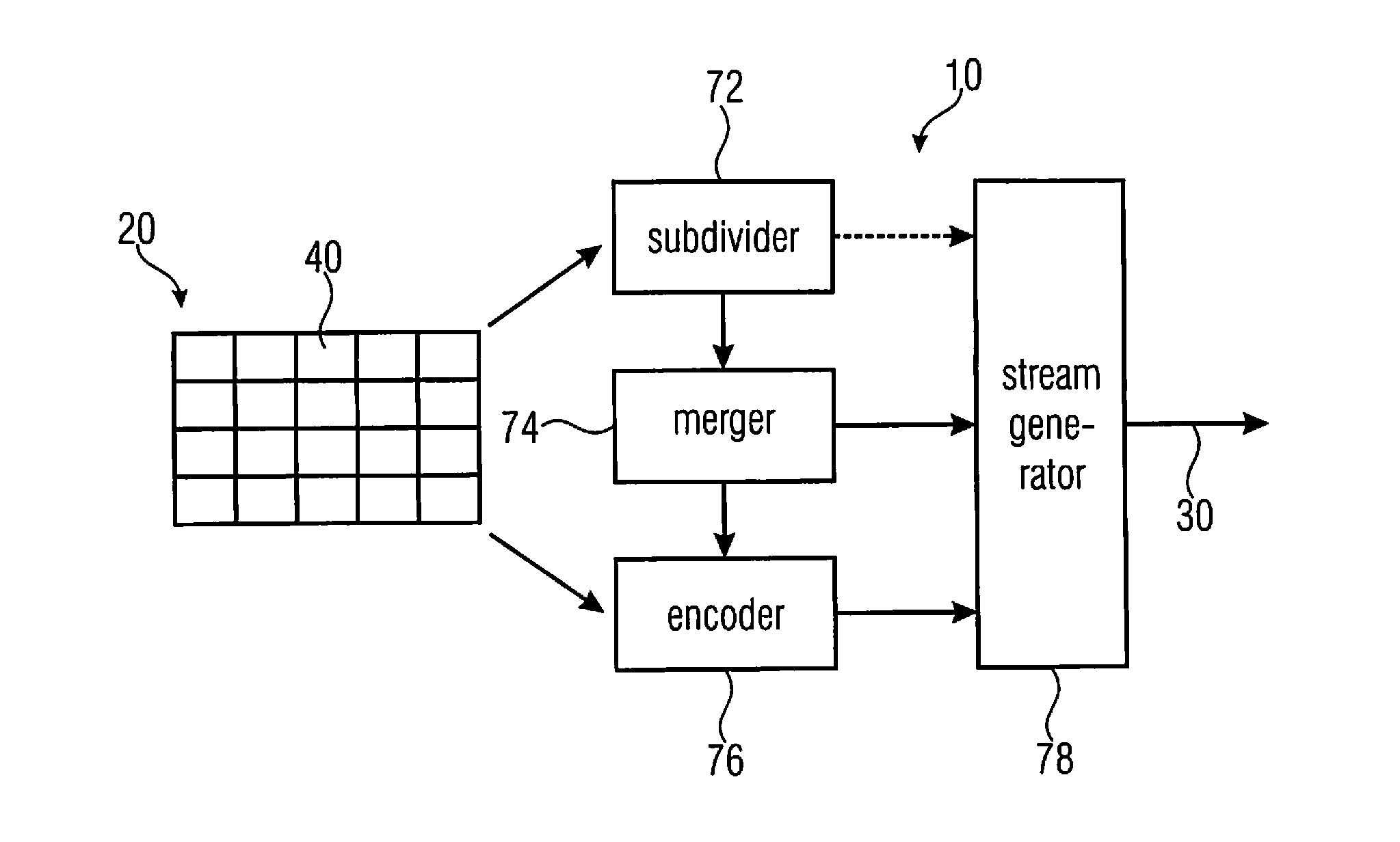 Picture coding supporting block merging and skip mode