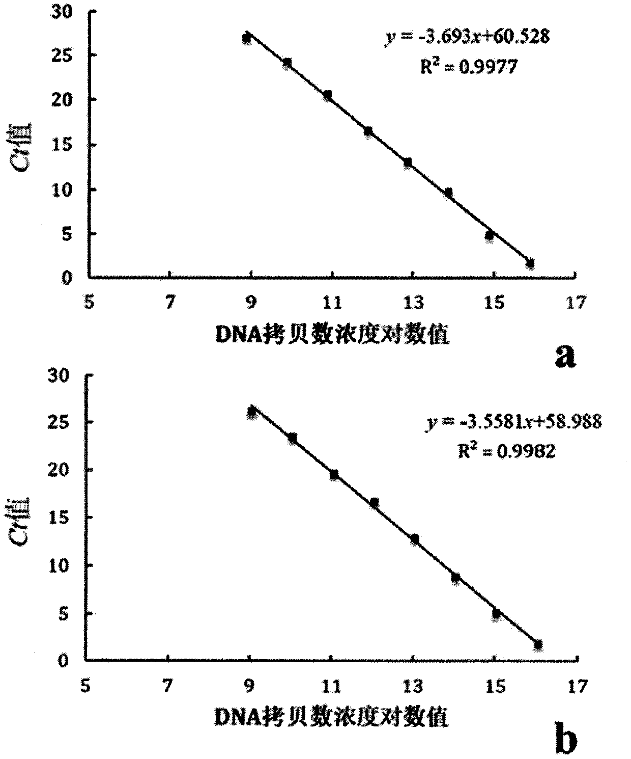 Application of lactobacillus paracasei L9 to prevention or treatment oral disease and regulation of oral cavity flora