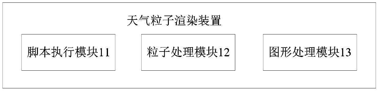 Weather particle rendering method and device, computer equipment and storage medium