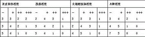 Medical gel and method for preparing medical treatment gel paster for external use through medical gel