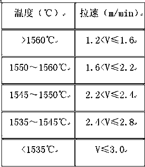 Sizing nozzle casting method utilized by tundish of small square billet continuous casting machine in steelmaking enterprise