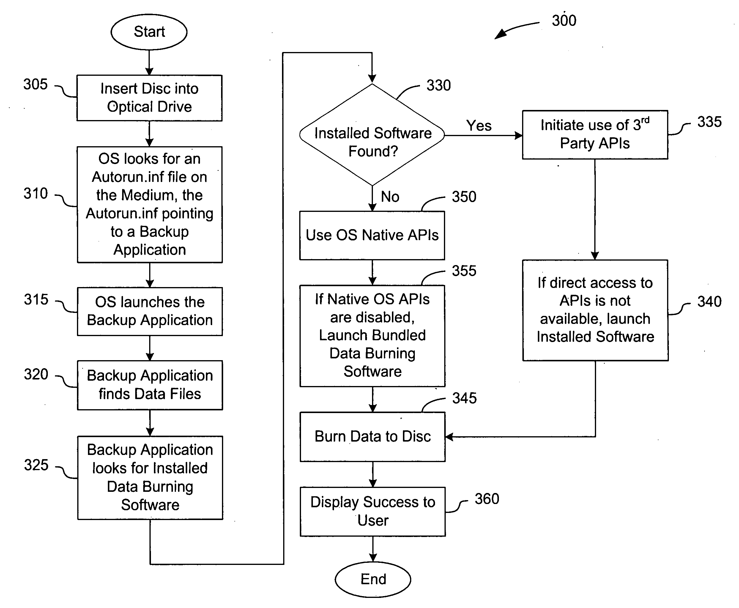 Optical disc initiated data backup