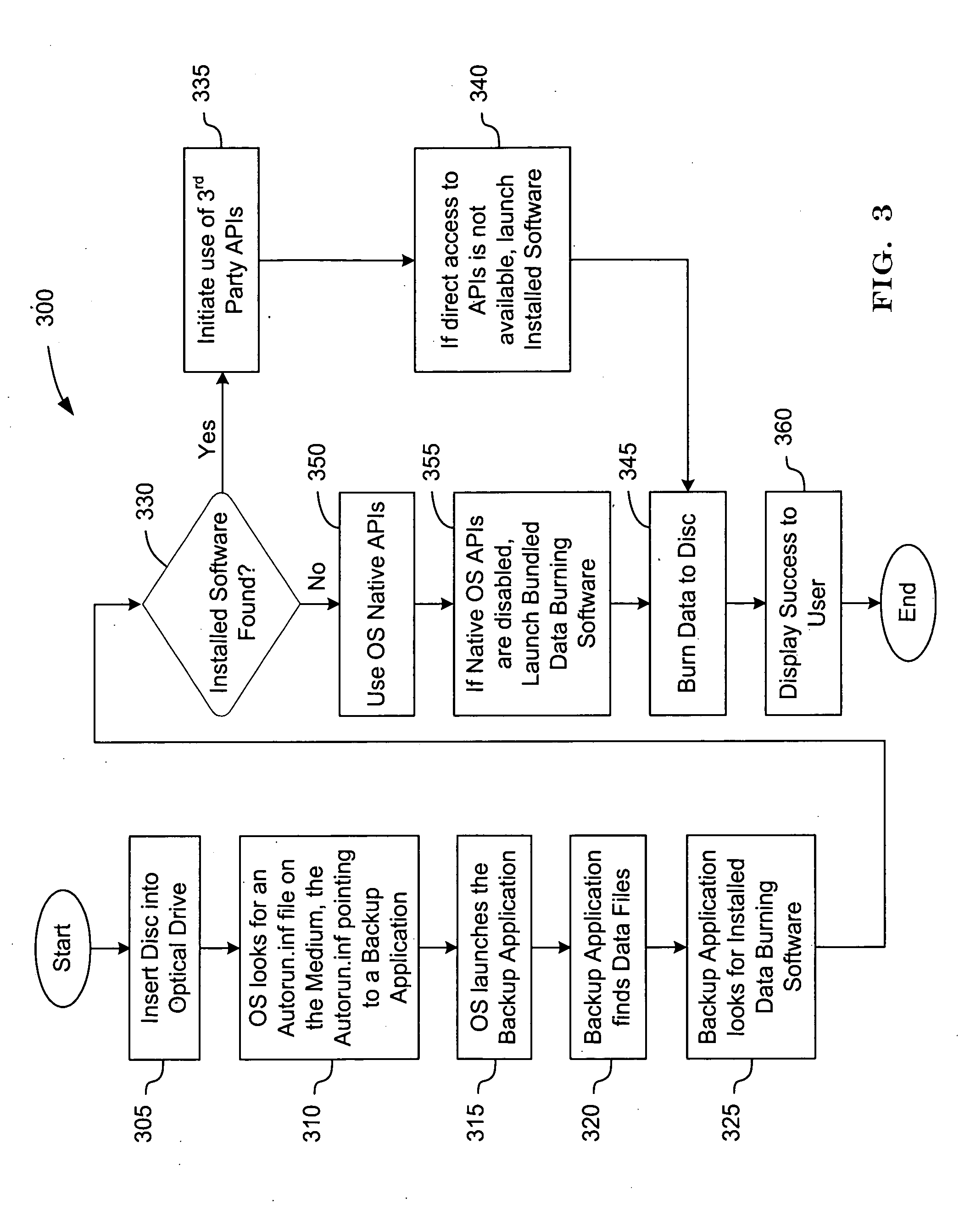 Optical disc initiated data backup