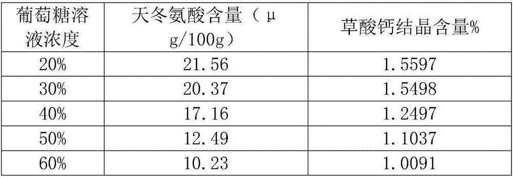 Field processing method of fresh pinellia ternata