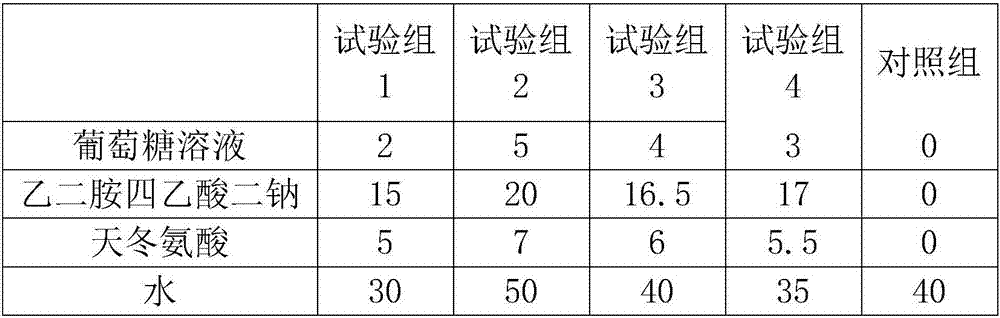 Field processing method of fresh pinellia ternata