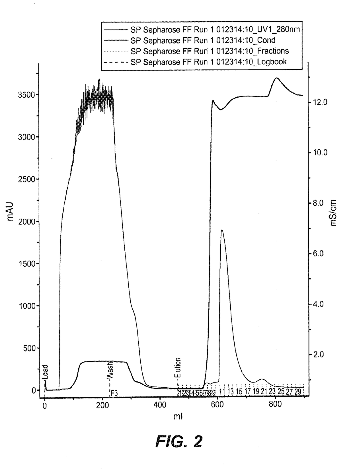 Purification of fkpa  and uses thereof for producing recombinant polypeptides