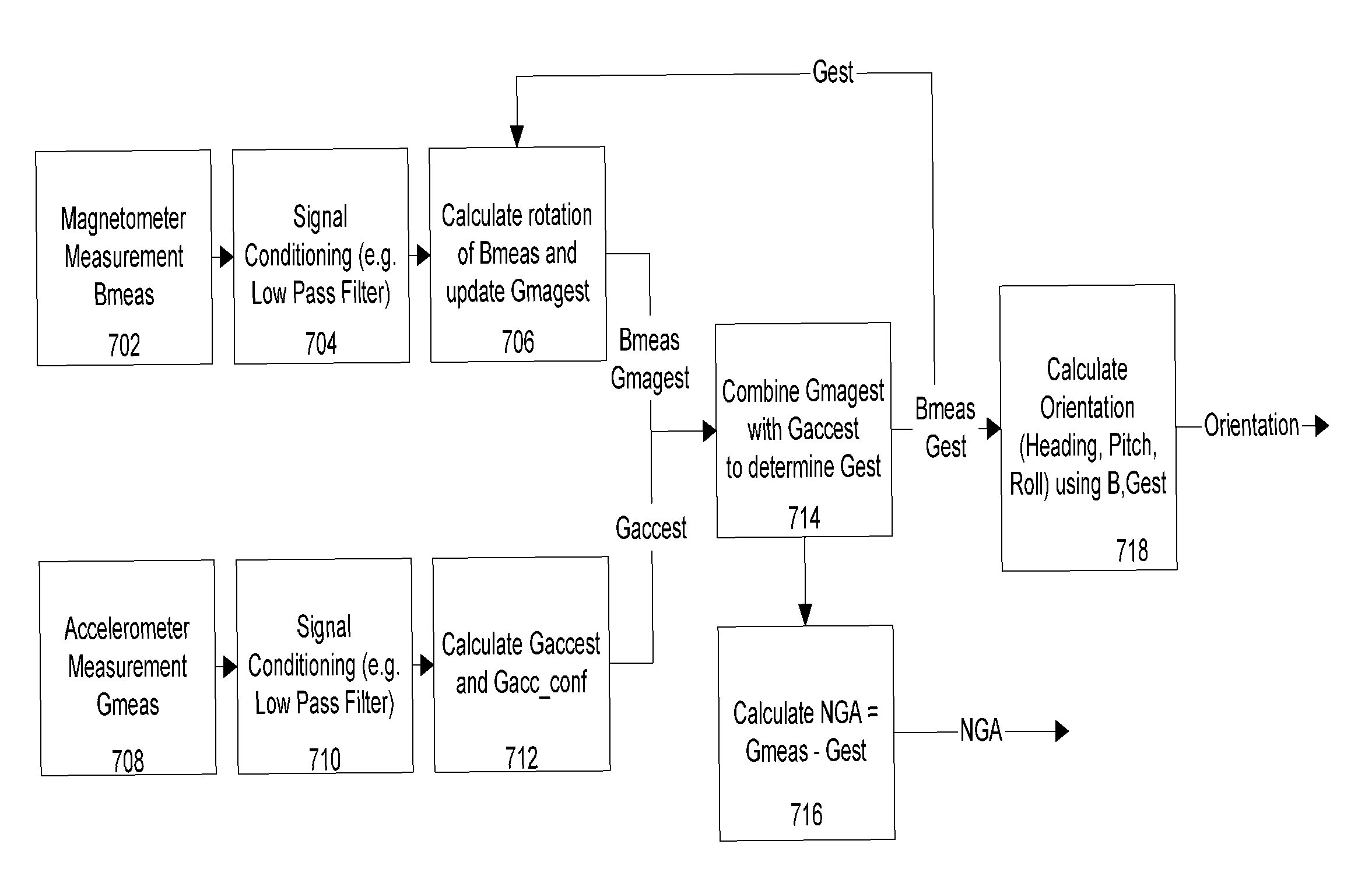 Dynamic motion compensation for orientation instrumentation