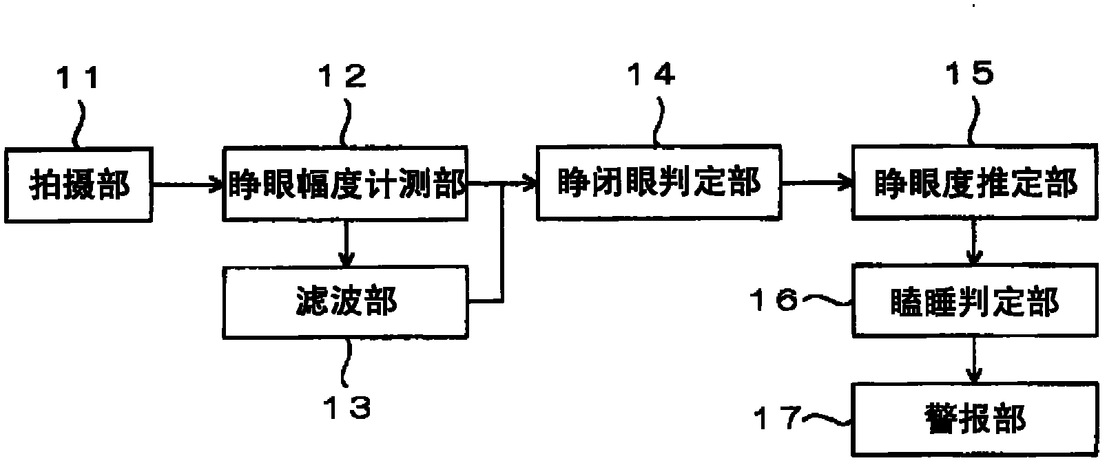 Open-eye or closed-eye determination apparatus, degree of eye openness estimation apparatus and program