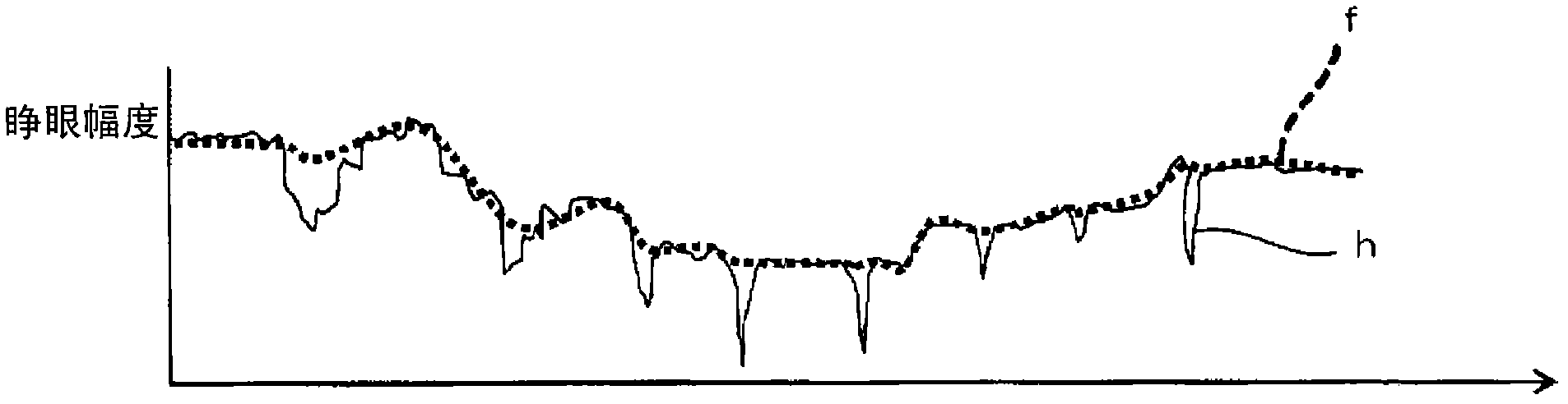 Open-eye or closed-eye determination apparatus, degree of eye openness estimation apparatus and program