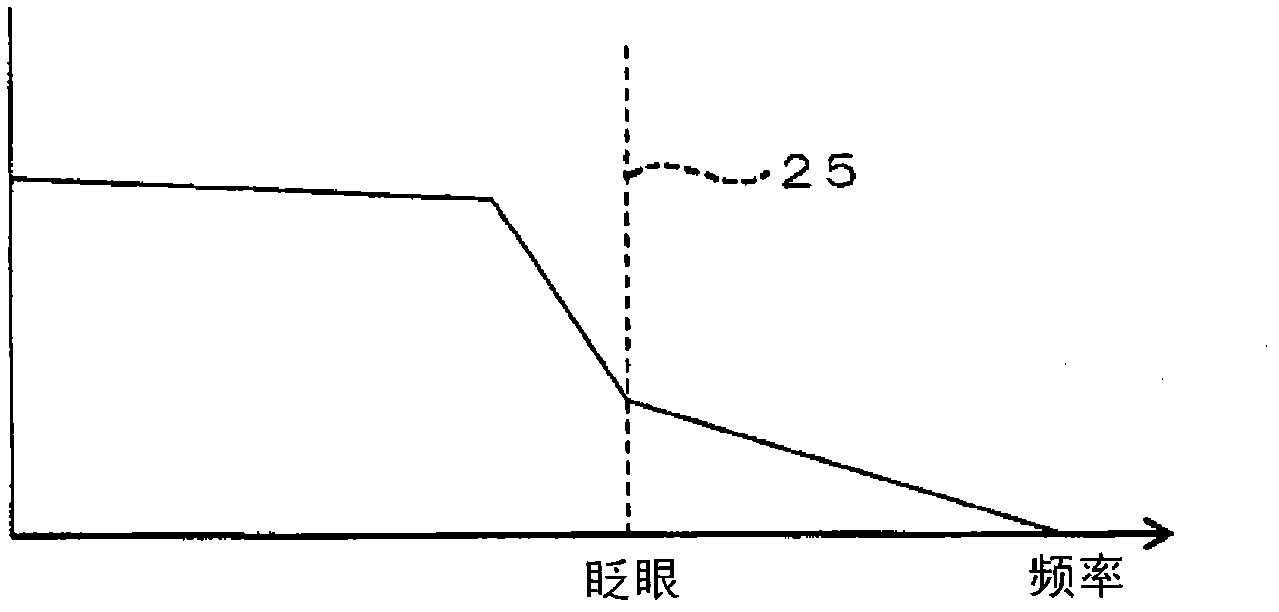 Open-eye or closed-eye determination apparatus, degree of eye openness estimation apparatus and program