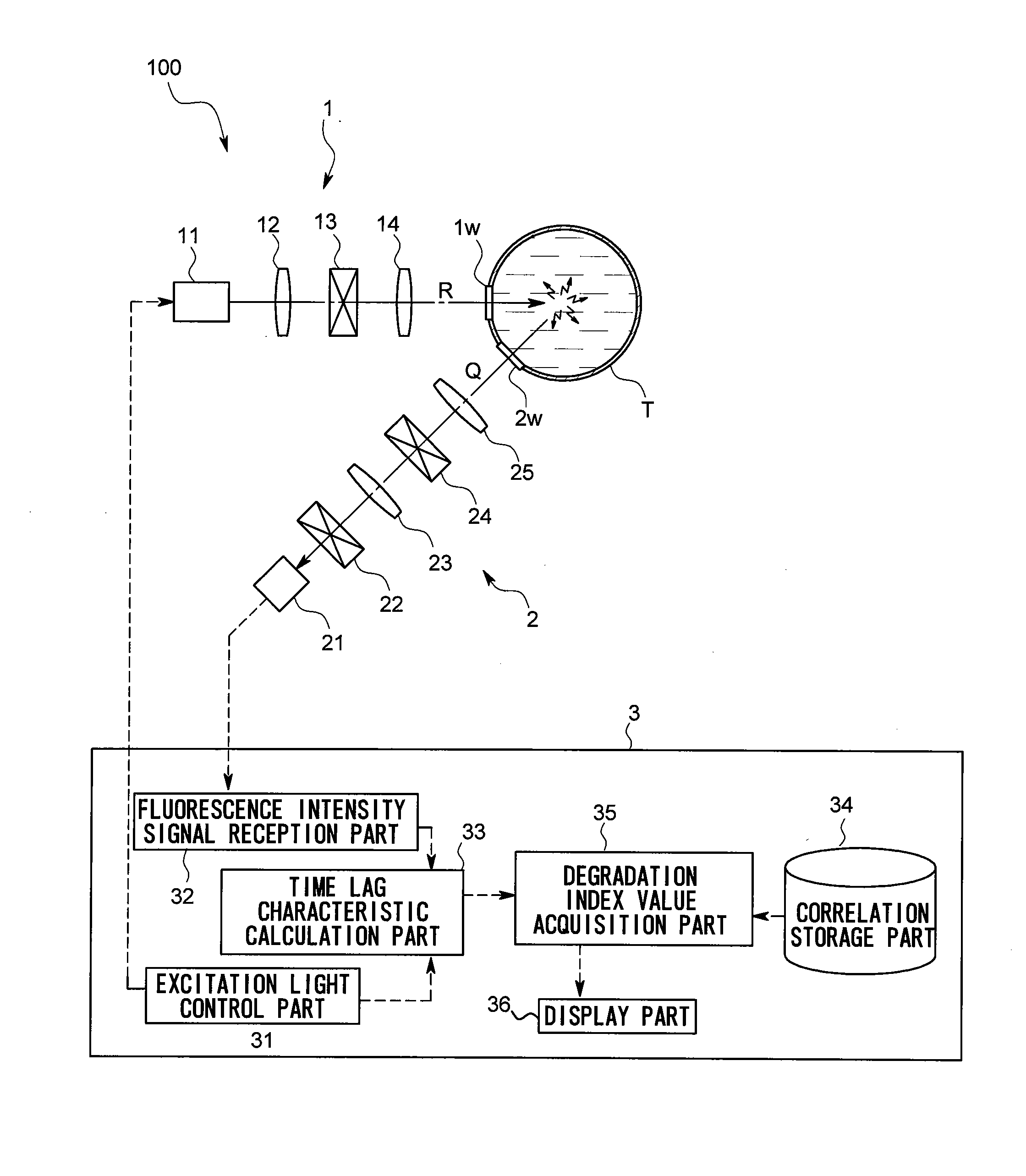 Refined oil degradation level measuring instrument and refined oil degradation level measuring method