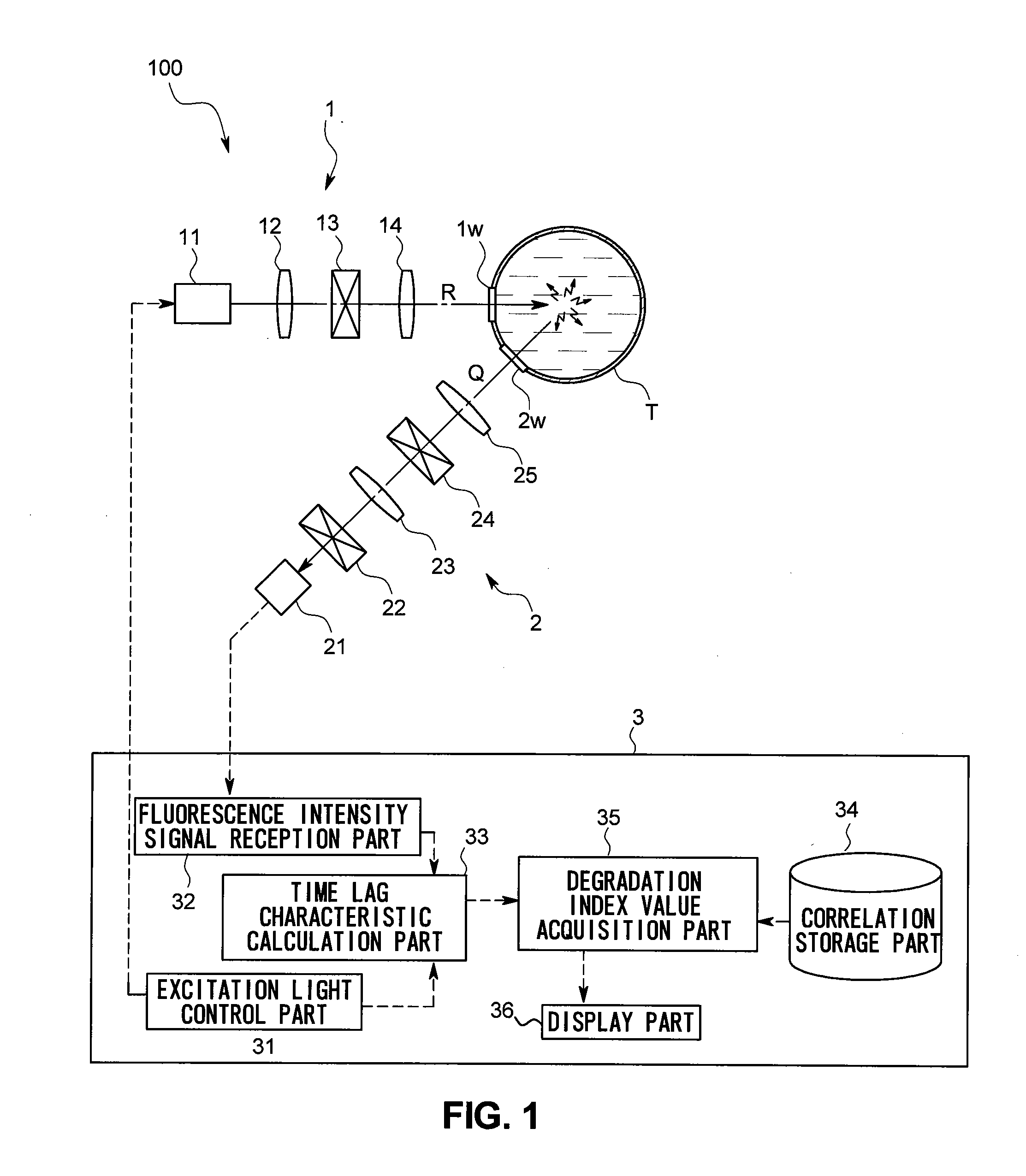 Refined oil degradation level measuring instrument and refined oil degradation level measuring method