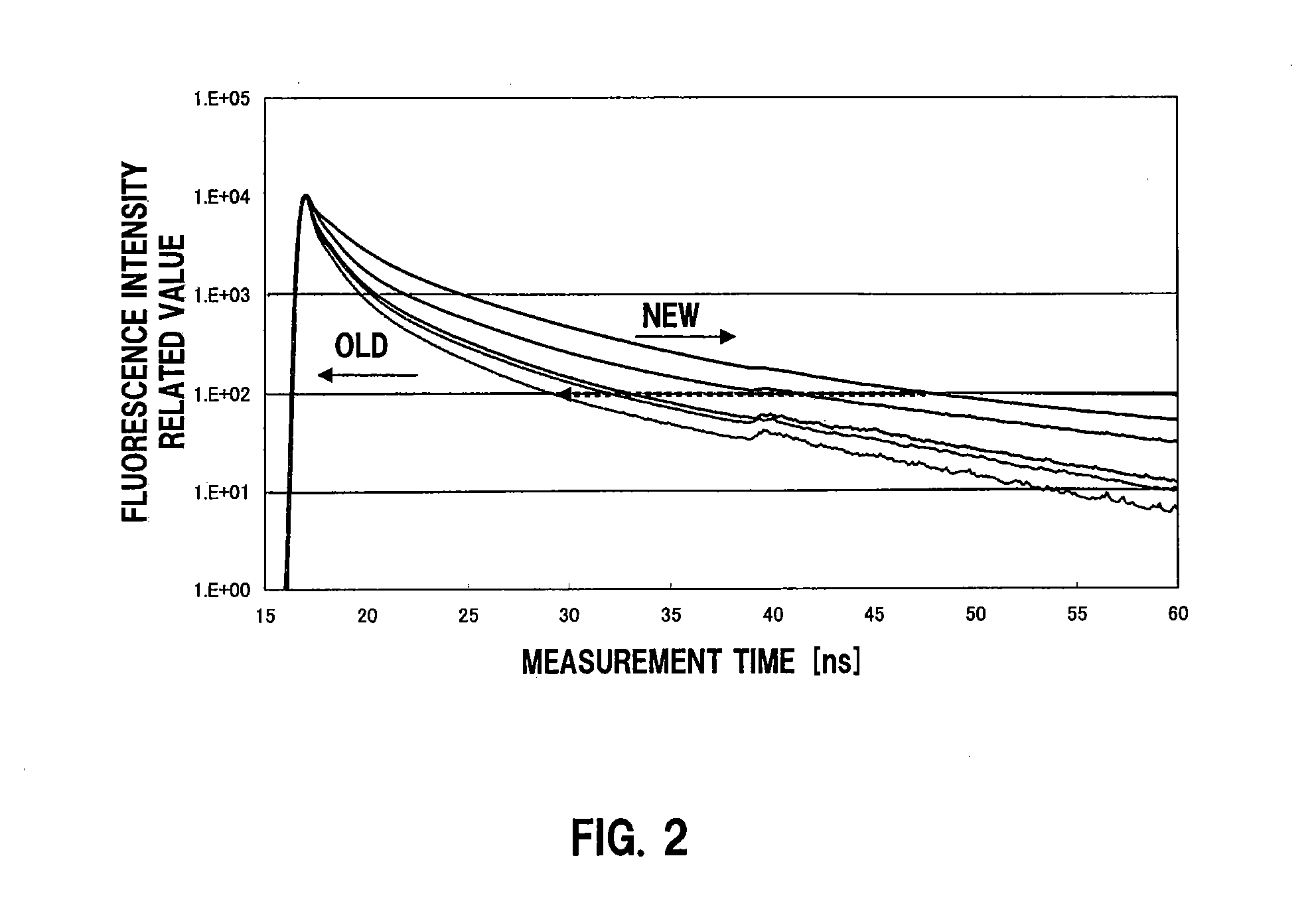 Refined oil degradation level measuring instrument and refined oil degradation level measuring method