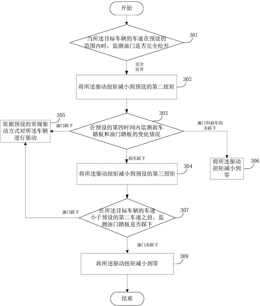 Pure electric car anti-shake control method and device