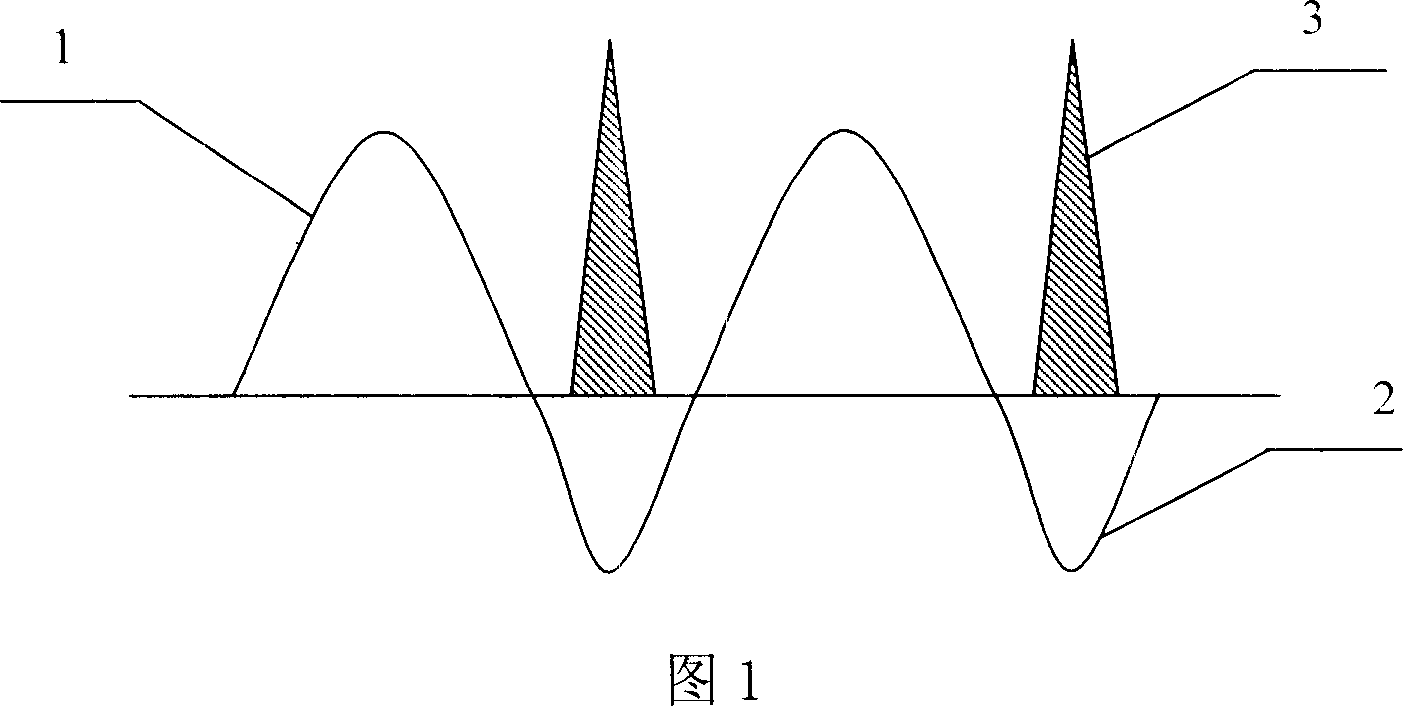 Laser-electric arc composite processing method