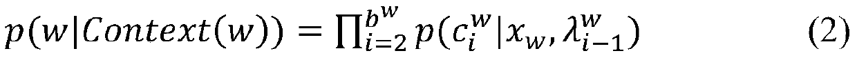 Similar case matching method based on semantic similarity