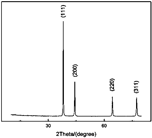 A kind of cyanide-free silver plating electroplating solution