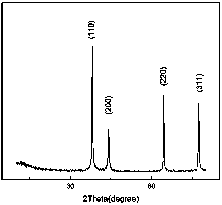 A kind of cyanide-free silver plating electroplating solution