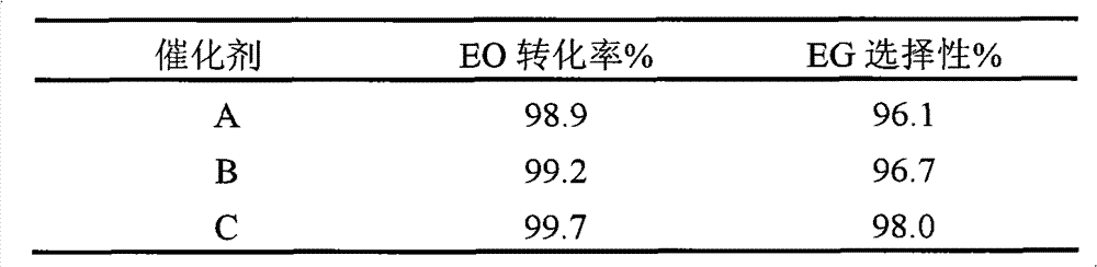 Macroporous strong alkaline carbon nanotube composite ion exchange resin and preparation method thereof