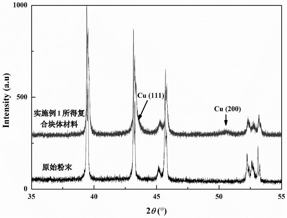 A kind of preparation method of mnfepsi-based magnetic refrigeration composite material