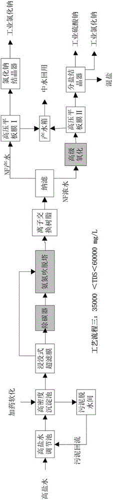 Device and method for treating industrial wastewater with high salt content