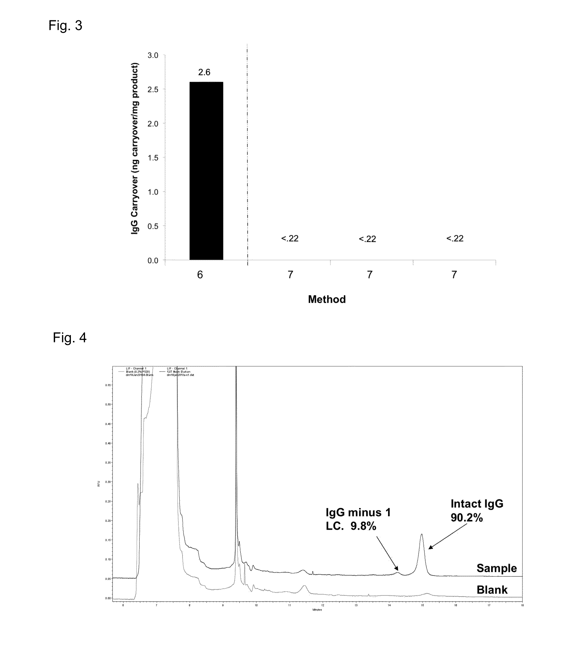 Method for chromatography reuse