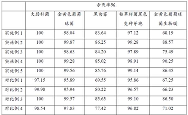 Low-corrosivity peracetic acid disinfectant containing wetting agent and preparation method of low-corrosivity peracetic acid disinfectant