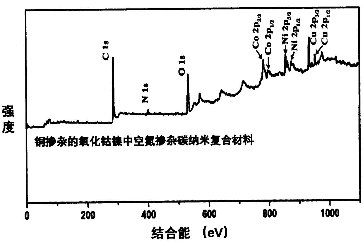 Nitrogen-doped carbon nano composite material coated by hollow copper doped monocrystalline silicon and preparation method