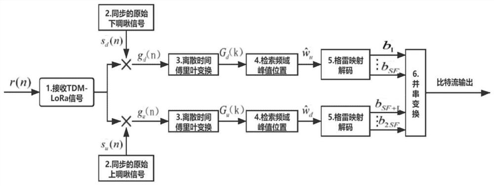 Time domain multiplexing frequency shift chirp keying modulation and quadrature modulation extension method thereof