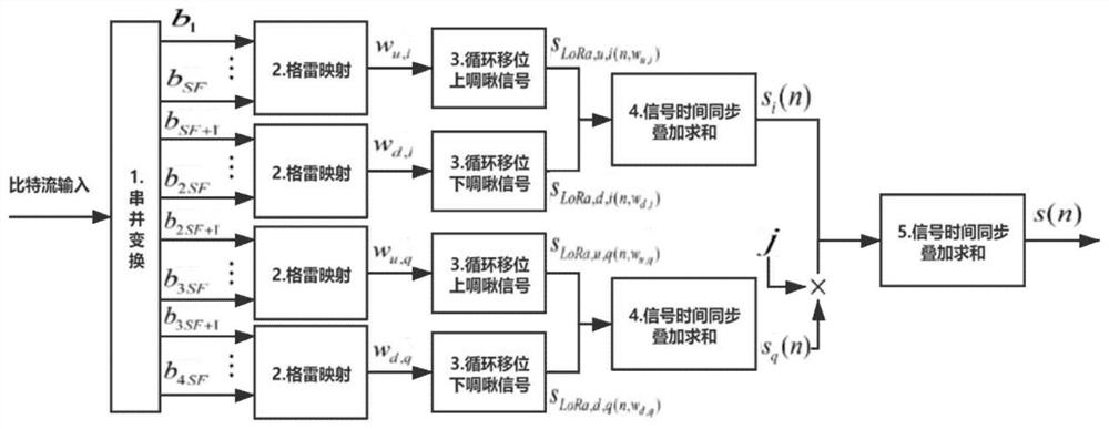 Time domain multiplexing frequency shift chirp keying modulation and quadrature modulation extension method thereof