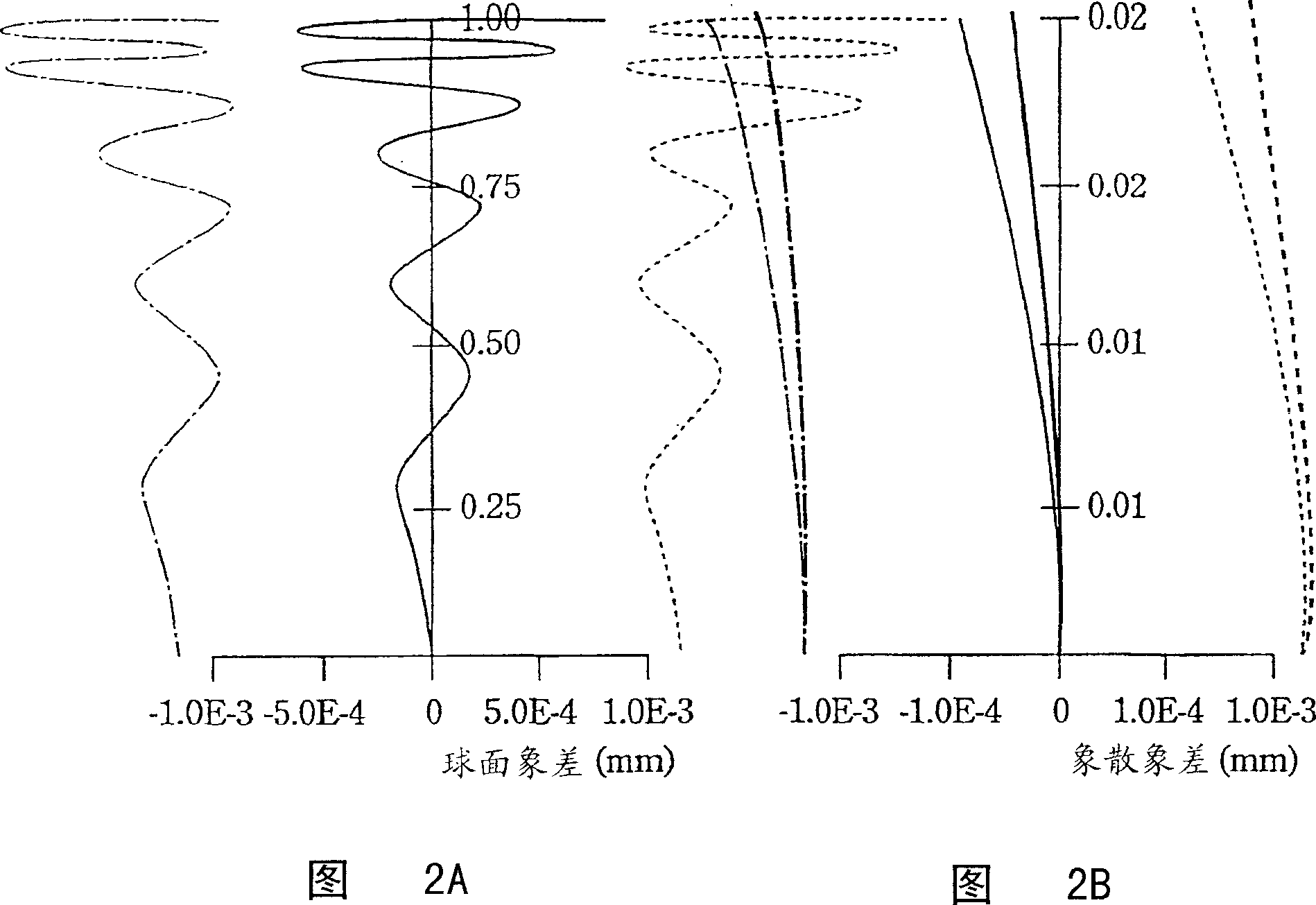 Optical pickup-use object lens, optical pickup and optical disk unit