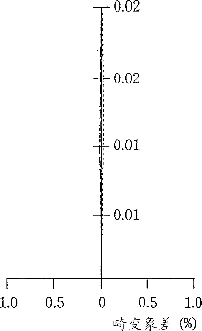 Optical pickup-use object lens, optical pickup and optical disk unit