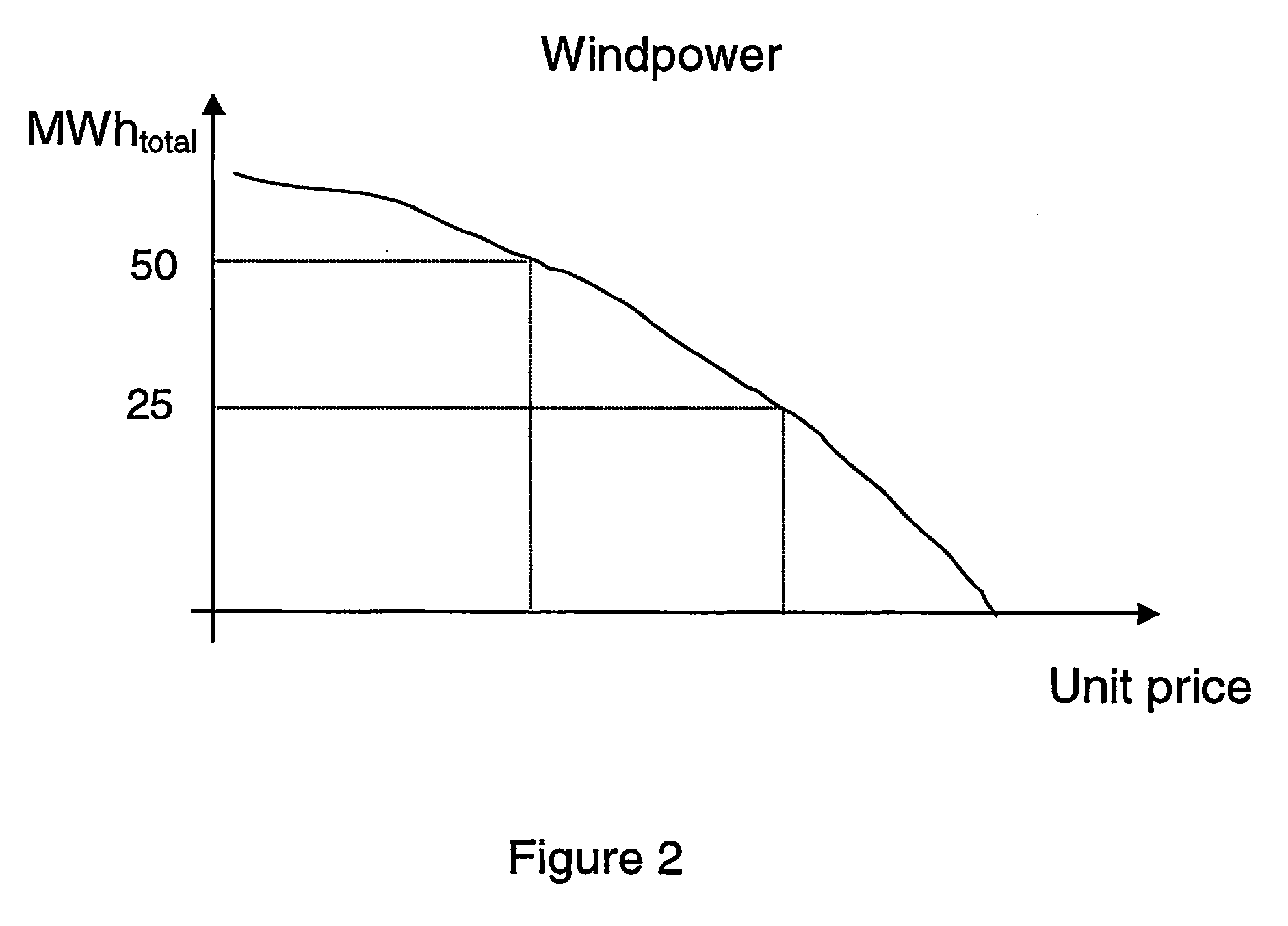 Method and system to calculate a demand for energy