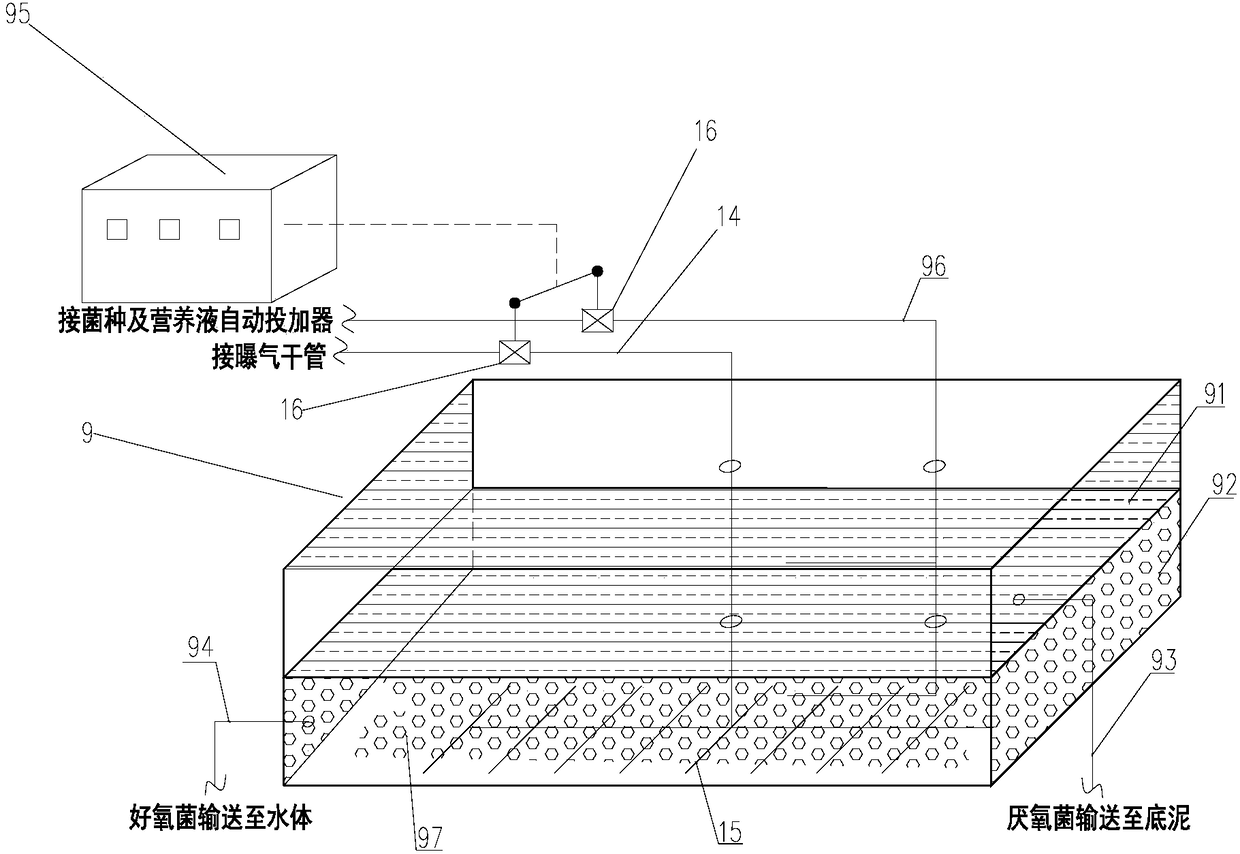 Ecological restoration system for riverway and restoration method thereof