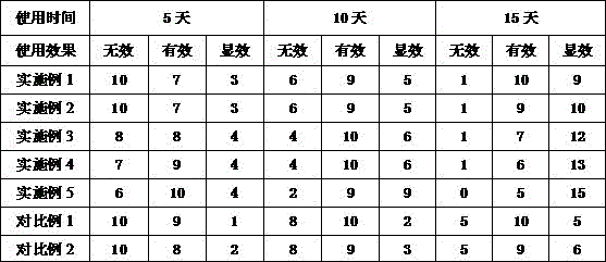 Moisturizing restoring hand cream and preparation method thereof