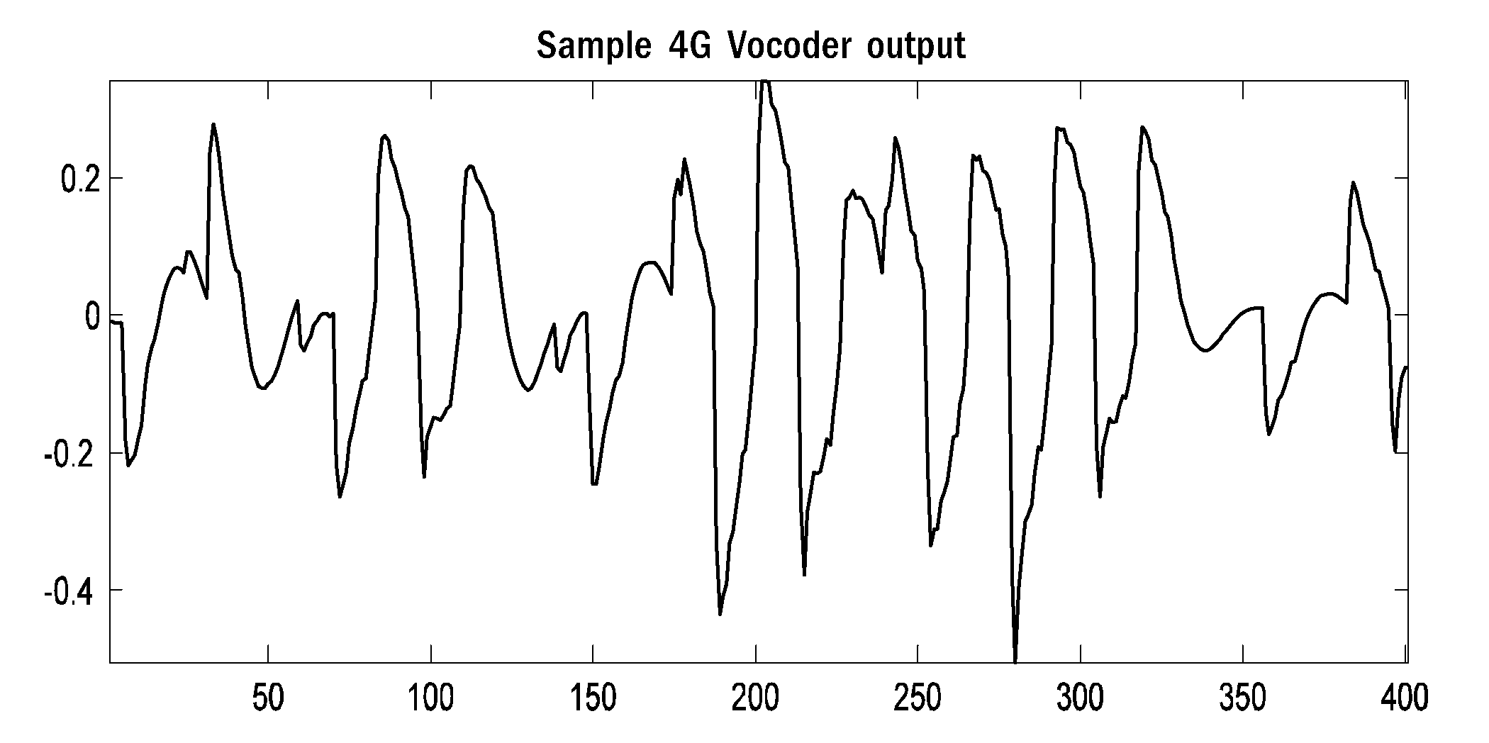 Data communication via a voice channel of a wireless communication network using discontinuities