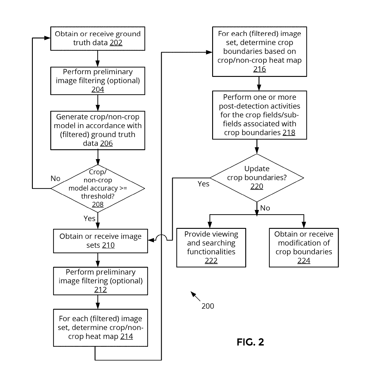 Crop boundary detection in images