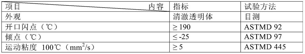 A kind of method of polymer modified lubricating oil