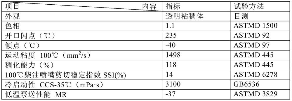 A kind of method of polymer modified lubricating oil