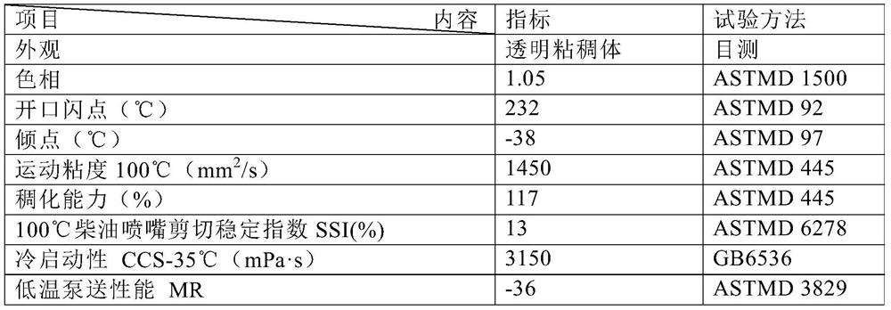 A kind of method of polymer modified lubricating oil