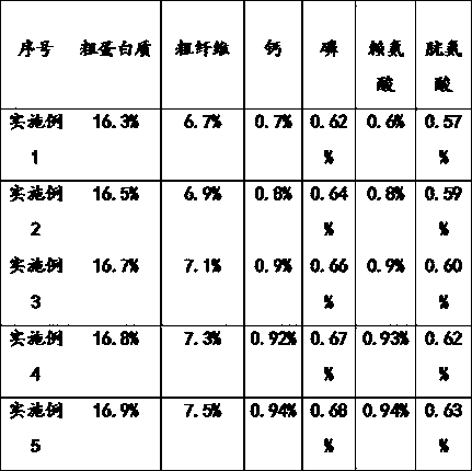 Formula feed for nonpregnant and pregnant sows