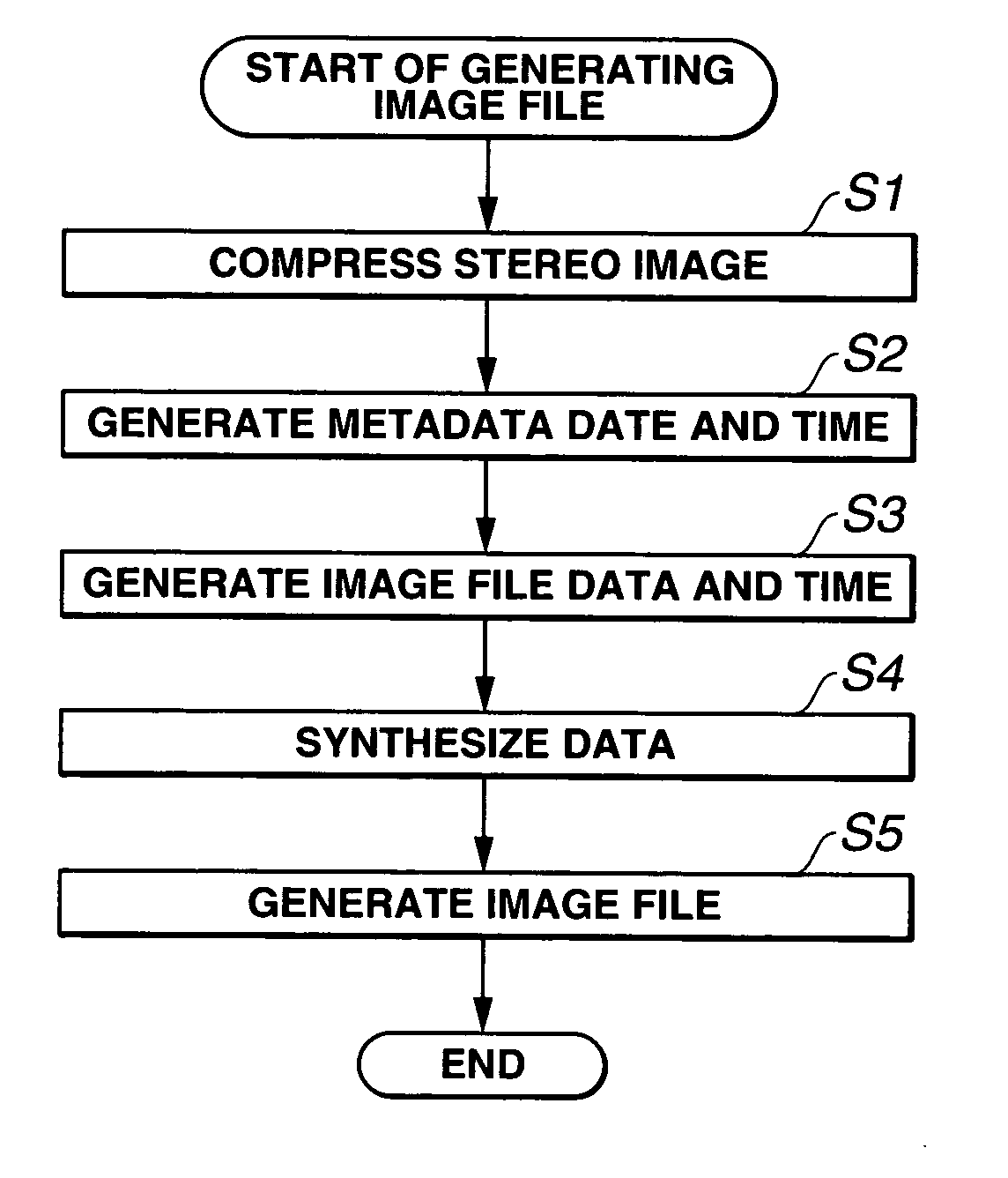 Image processing apparatus, image processing and editing apparatus, image file reproducing apparatus, image processing method, image processing and editing method and image file reproducing method