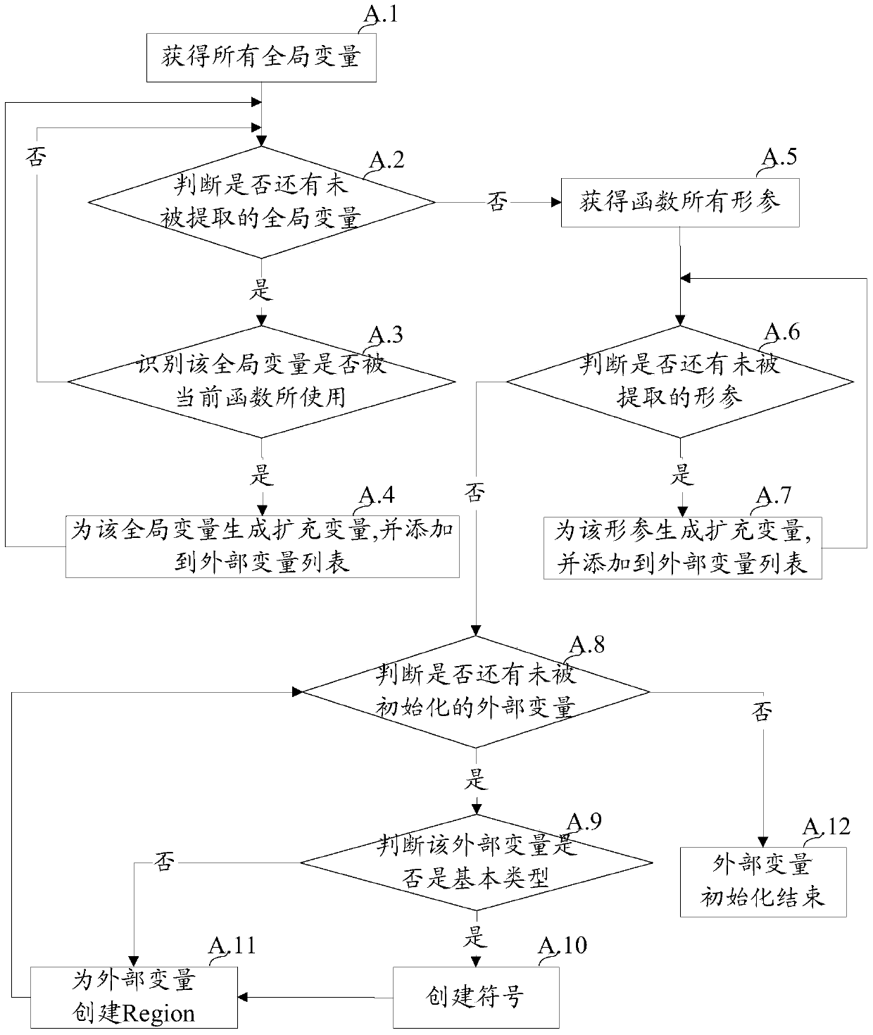 Static analysis method and system based on symbolic function abstracts